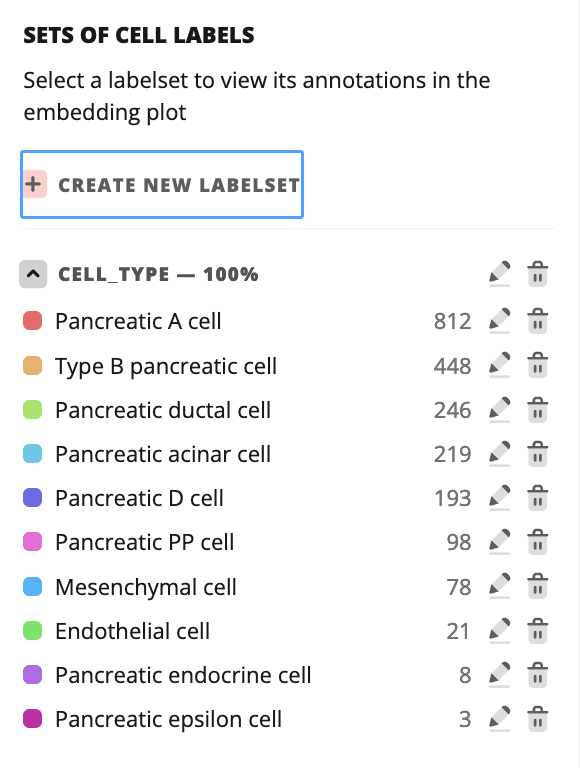 The molecular data page with the "Create New Labelset" button highlighted.