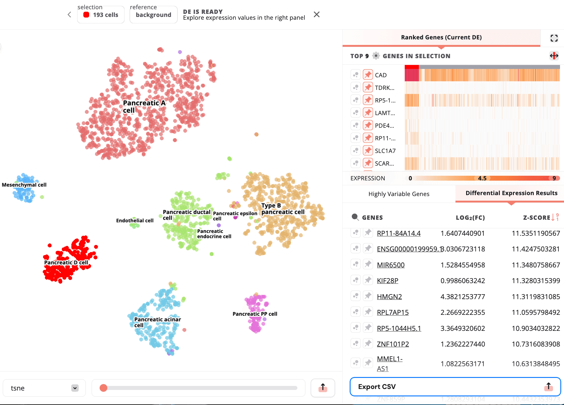 Gene table and embedding with "Export CSV" button highlighted.