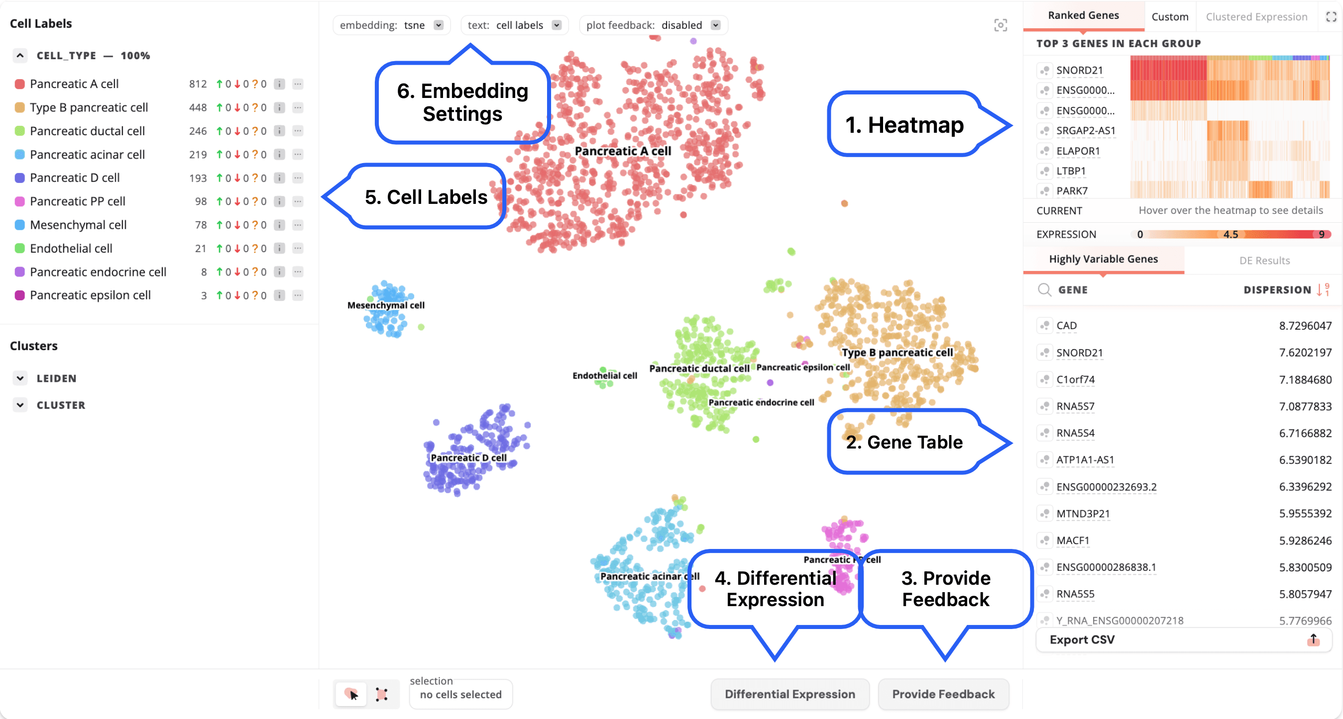 The molecular data page with the key sections highlighted.