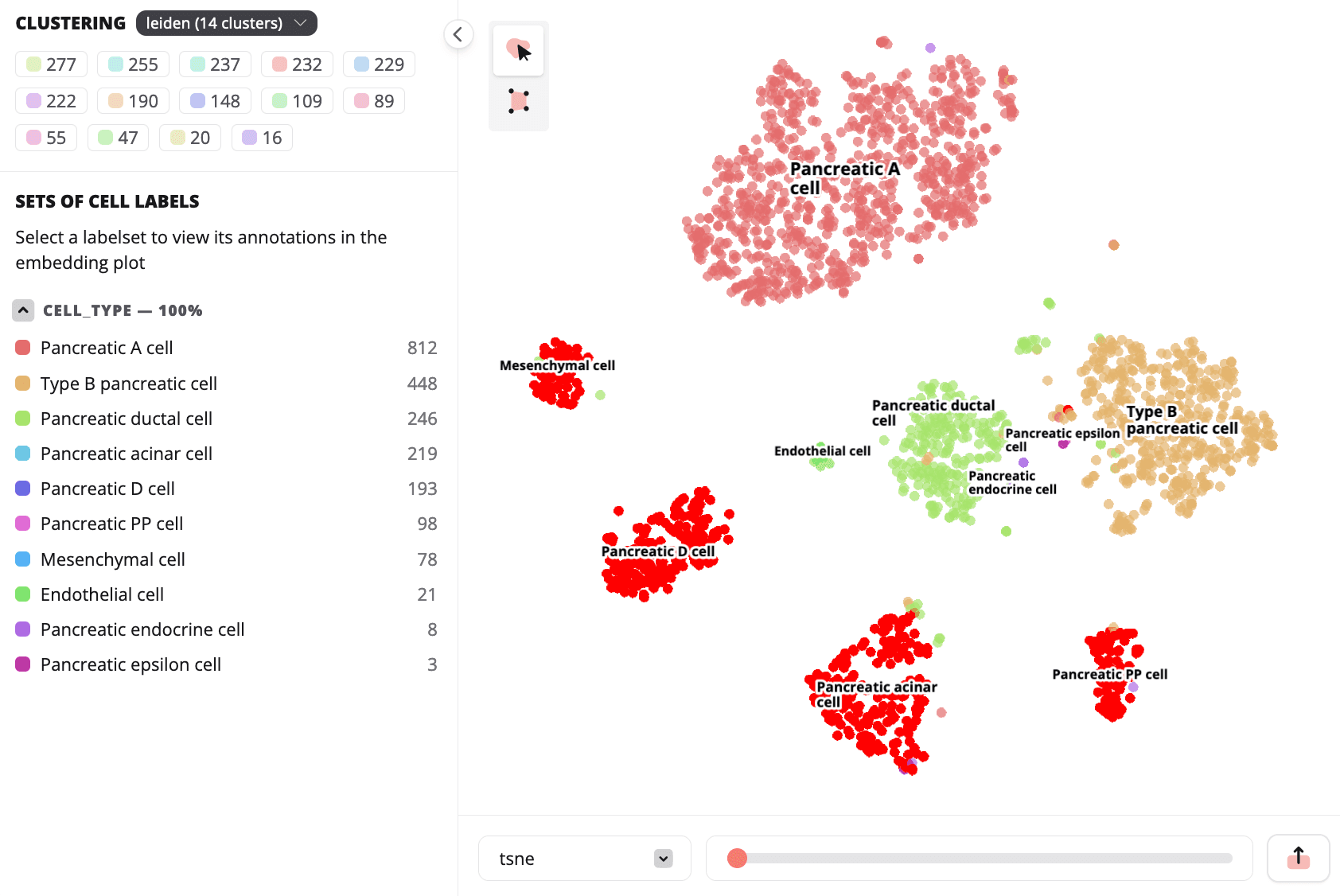 The molecular data page with multiple cell labels highlighted.