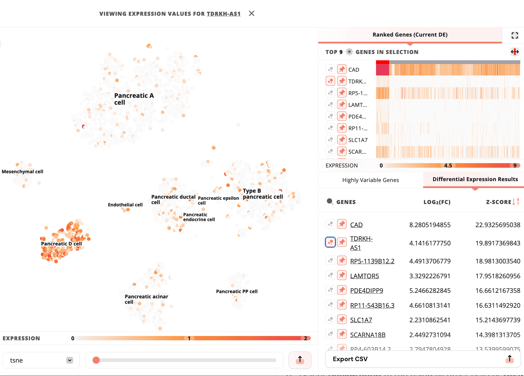 Gene table and embedding with "Plot Gene Expression" button highlighted.