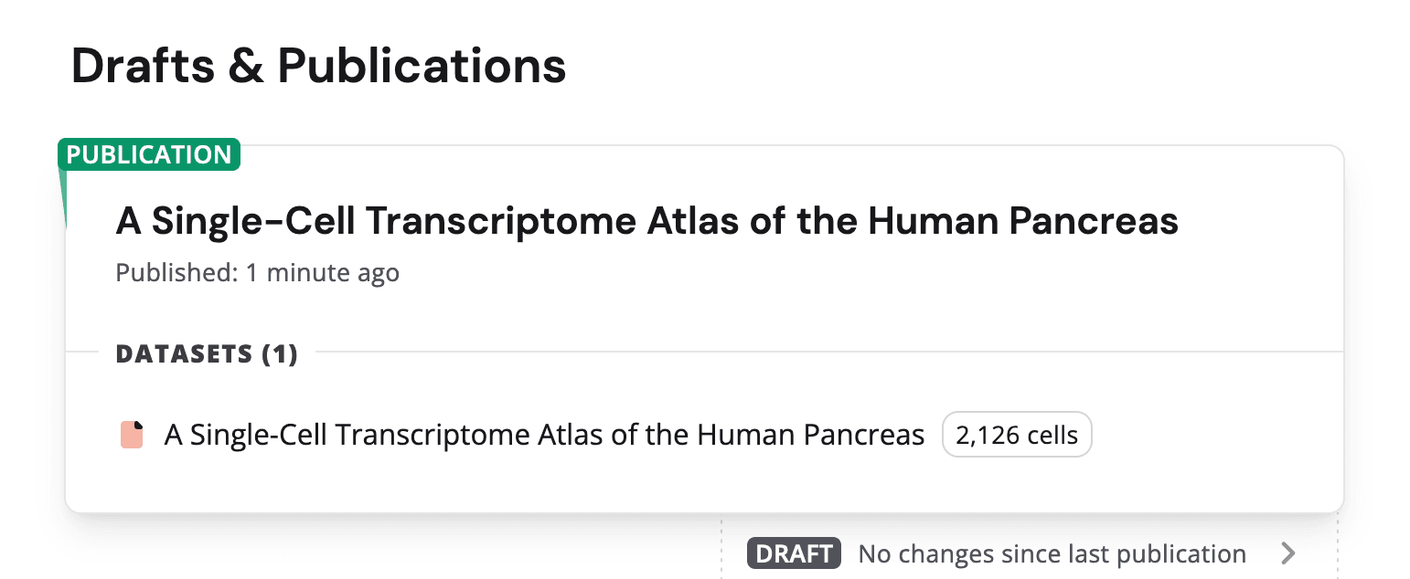 Summary of publication with updated status