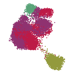 Level_3 plot preview