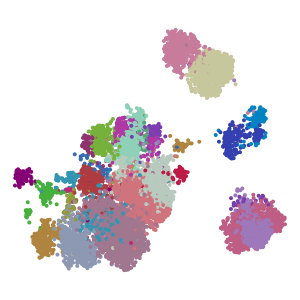 hgca_celltype_v1 plot preview