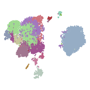 hgca_celltype_v1 plot preview
