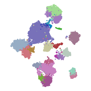 hgca_celltype_v1 plot preview