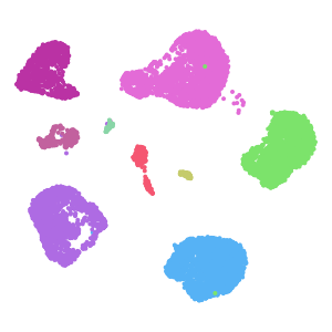 Type plot preview