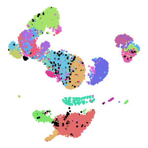 author_cell_type plot preview