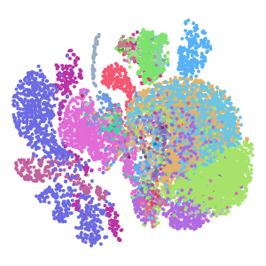 celltype plot preview