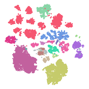 cell_type plot preview