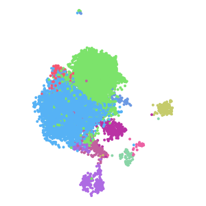 author_cell_type plot preview