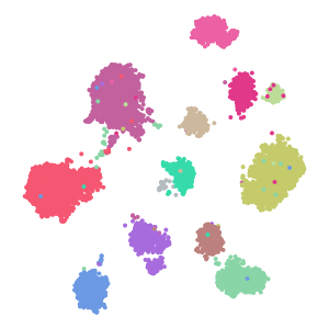 cell_type plot preview
