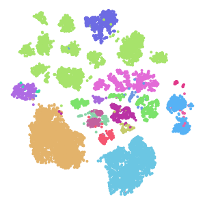 cell_type plot preview