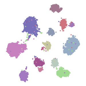 author_cell_type plot preview