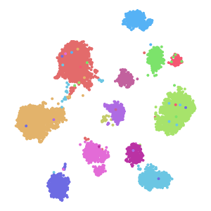 cell_type plot preview