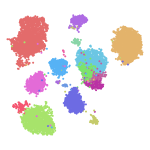 author_cell_type plot preview