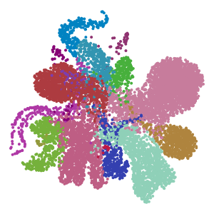 annot_level_2 plot preview