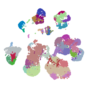 author_cell_type plot preview