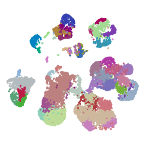 author_cell_type plot preview