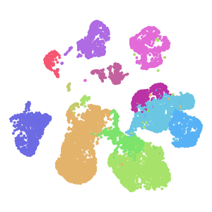 subclass.l1 plot preview