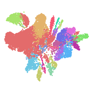 level_2 plot preview