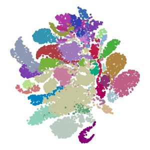 level_2 plot preview