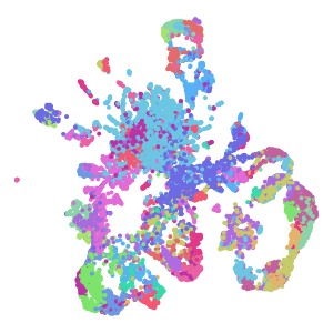 Cluster plot preview