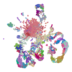 Cluster plot preview