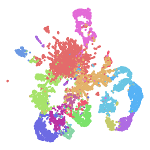 Group plot preview