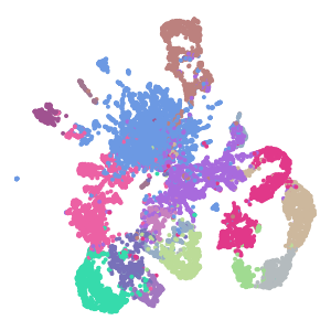 Group plot preview