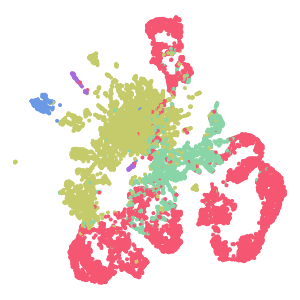Subclass plot preview