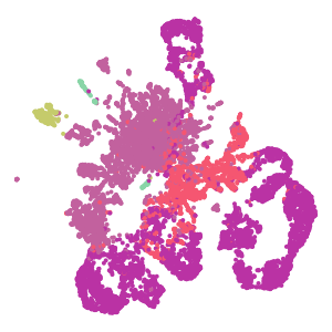Subclass plot preview