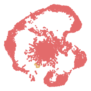 Class plot preview