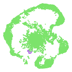 Class plot preview