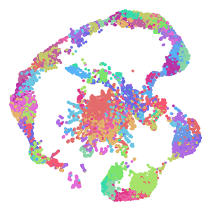 Cluster plot preview