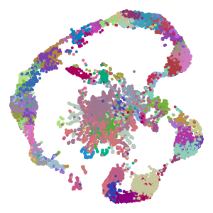 Cluster plot preview