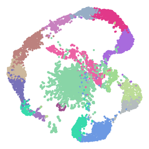 Group plot preview