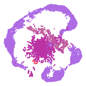 Subclass plot preview