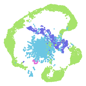 Subclass plot preview