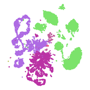 Class plot preview