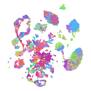 Cluster plot preview