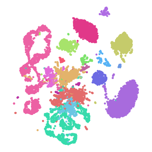 Subclass plot preview