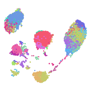 Cluster plot preview