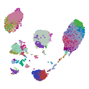 Cluster plot preview