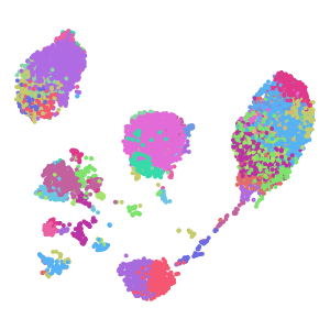 Cluster plot preview