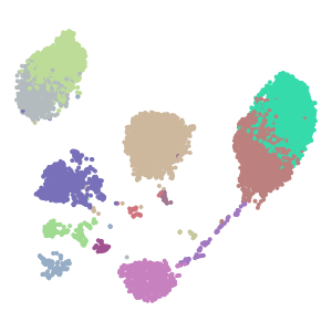 Group plot preview