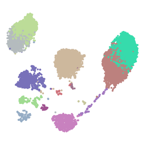 Group plot preview