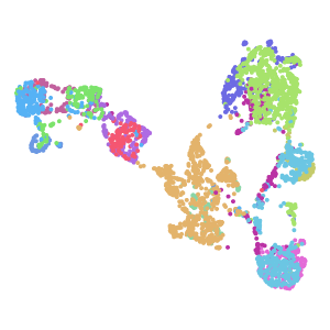 Cluster plot preview