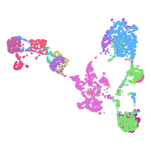 Cluster plot preview