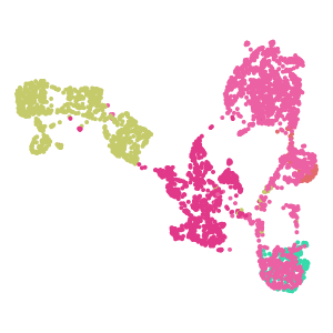 Group plot preview